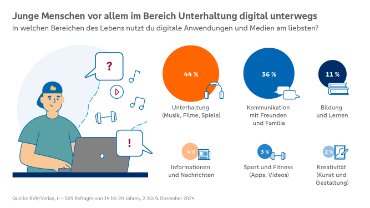 Teaserbild Neuigkeitenbeitrag